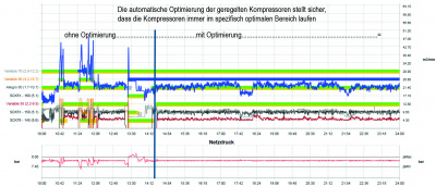 Automatische Optimierung Automatische Optimierung